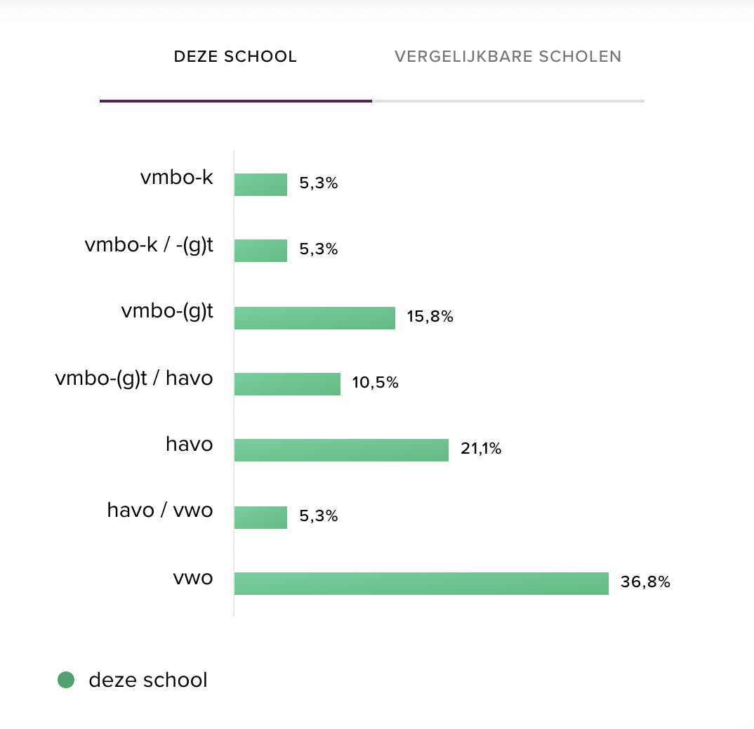 School op kaart